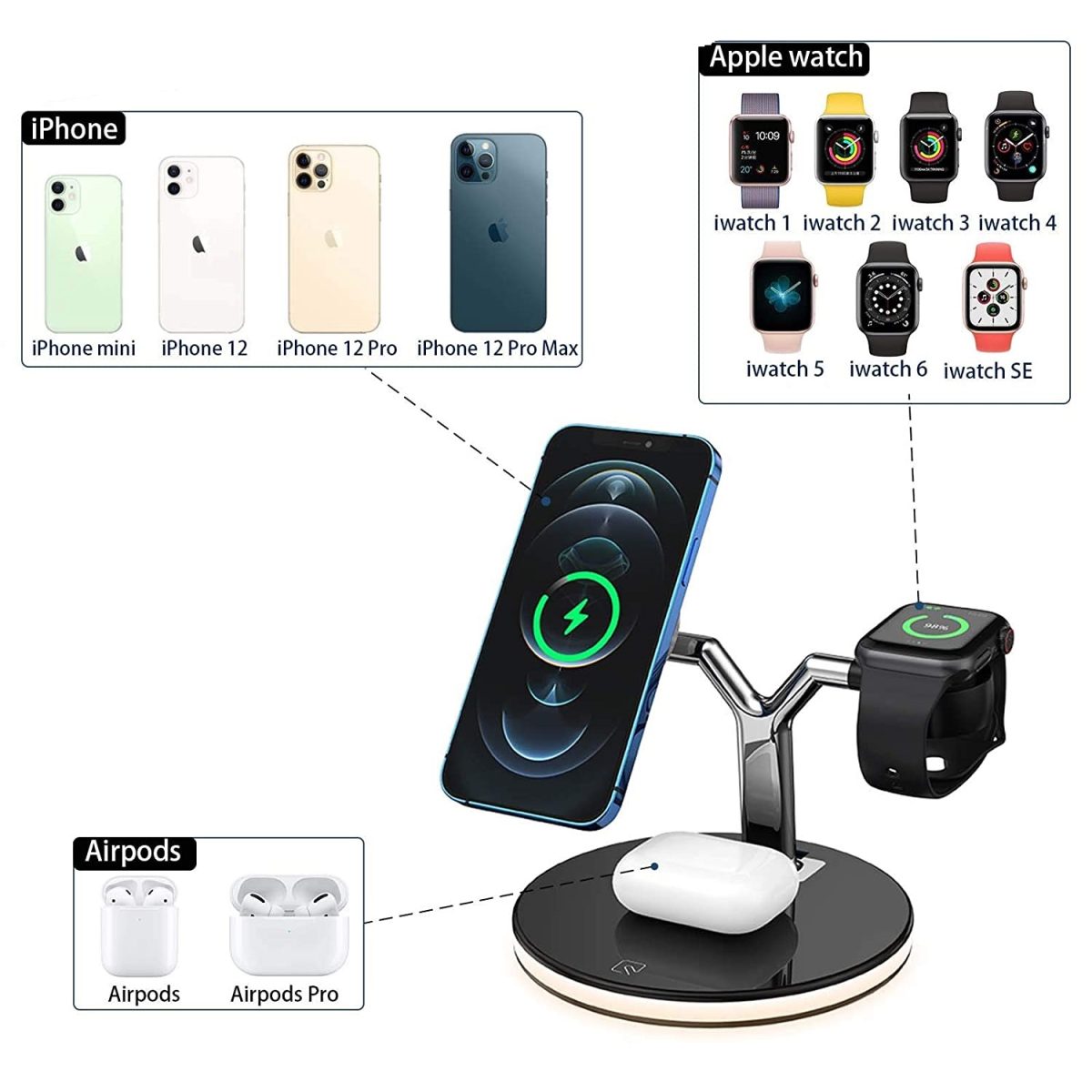 Dock Station Sem Fio Indução iPhone AirPods Watch - Branco - Imagem 5